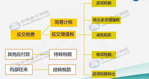 建安,会计科目,企业