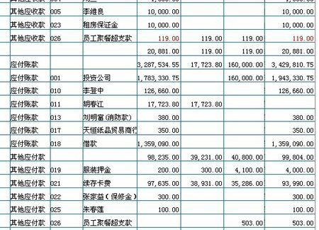 外加工的加工费会计科目,原材料加工成品的会计科目,产成品再加工会计科目