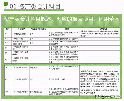 新准则会计科目2021,新准则会计科目详解大全,新准则会计科目表