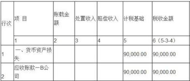 坏帐损失记入啥会计科目