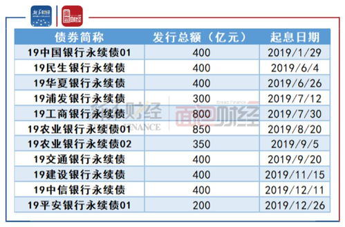 增资,资本金,会计科目