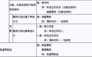 床上用品计入什么会计科目,床上用品属于什么会计科目,床上用品进什么会计科目