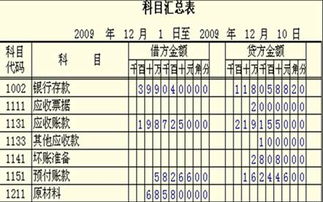 汇总表,会计科目,账务处理