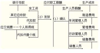 员工辞退补偿应入什么会计科目