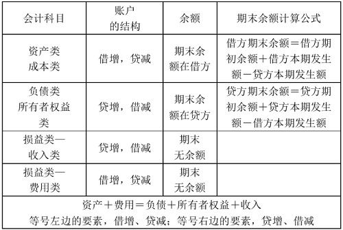 贷款放在哪个会计科目,银行发放贷款会计科目,贷款属于什么会计科目