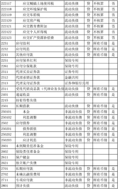 办公费会计科目有哪些,报销办公费属于什么会计科目,车间办公费属于什么会计科目