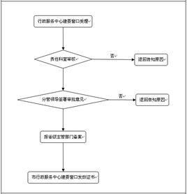 劳务分包该怎样计入会计科目