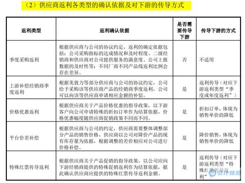 经销商返利的会计处理,返利的会计科目,返利做什么会计科目