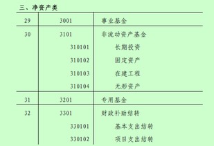 以下属于事业单位资产类会计科目的是