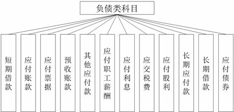 长期借款和长期应付款,长期借款和长期应付款的区别,长期借款属于长期应付款吗