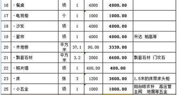 会计科目借贷方向口诀,会计科目借贷方向图表,六大会计科目的借贷方向