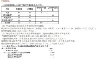 企业所得税,涉及,会计科目