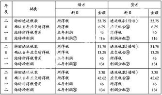 公司开办费记到哪个会计科目