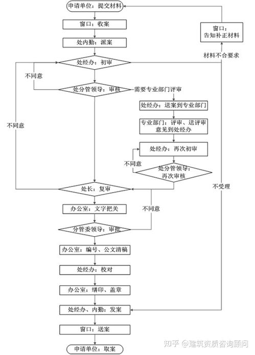 挂靠,资质,会计科目,设置