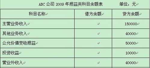 期末无余额的会计科目,期末哪些会计科目不能有余额,期末有余额的会计科目