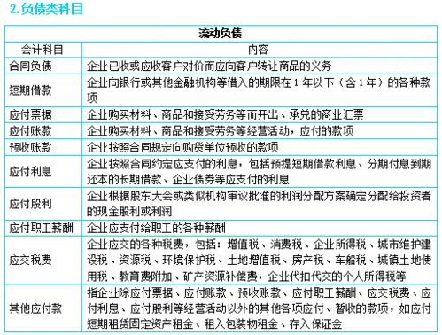 运输费记在哪个会计科目,油费记到哪个会计科目,办公费记到哪个会计科目