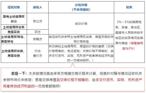 房产转让契税规定,房产转让契税税率,房产契税计入哪个会计科目