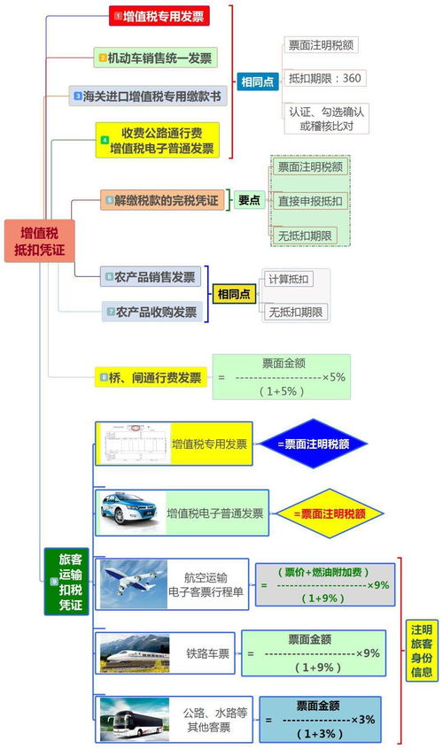 工程材料专票抵税会计科目