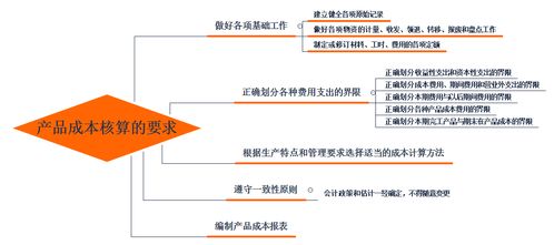 会计科目使用混乱,会计科目归集不准确,建议,会计科目是为归集和记载