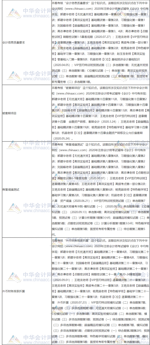 会计科目使用不规范整改报告,会计科目使用不当整改,会计科目不规范的整改