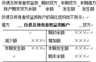 支出,会计科目,财务,投资