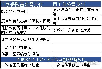 雇主责任保险应记会计科目