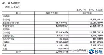 工程施工税金及附加会计科目