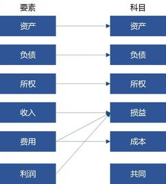 运输设备,定义,会计科目