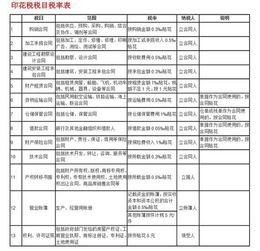 缴交实收资本印花税金会计科目