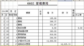 寺庙日常支出会计科目,支出的会计科目有哪些,罚款支出计入什么会计科目