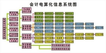 机械设备销售会计科目