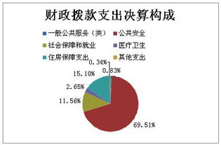 人民法院财务会计科目