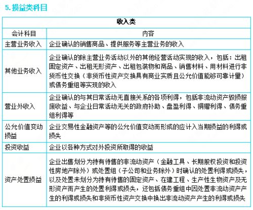 农业会计常用会计科目,寺庙会计常用会计科目,政府会计常用会计科目