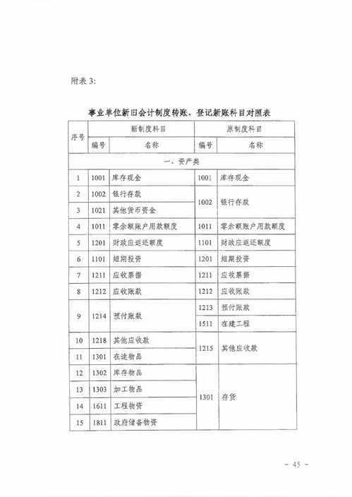 政府会计制度行政会计科目和报表