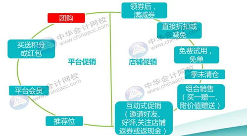 怎么做,销售收入,会计科目