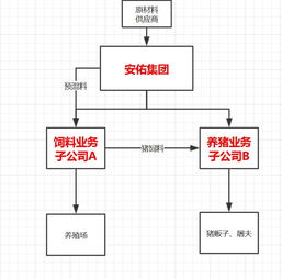 养殖,会计科目,专业