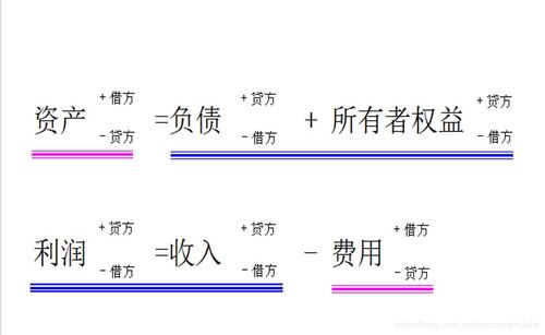 复式记账法便于按会计科目进行汇总,会计科目,会计账户与复式记账章节测试,会计科目账户和复式记账