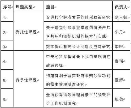 上海,学校食堂,会计科目