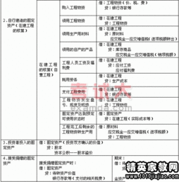 处置固定资产变现会计科目