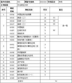 财经大学,自考,会计科目