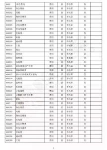 会计科目通常需要哪些属性