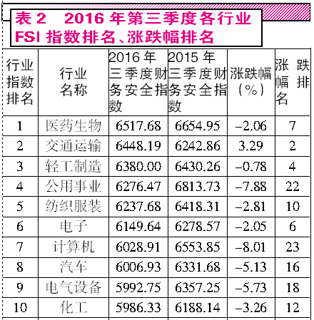 盈利,会计科目,公司