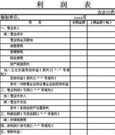 利润核算可能涉及的会计科目有