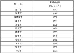 行政事业单位餐费计入会计科目