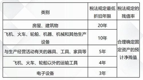 非盈利企业会计科目怎么建账