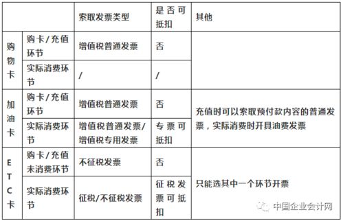 加油票算交通费吗,加油票计入那个会计科目,加油票计入什么会计科目