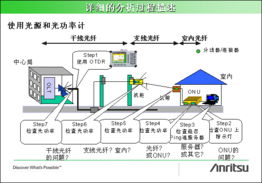 光纤,会计科目,工程安装