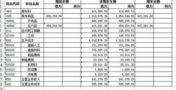 采购时涉及的主要会计科目