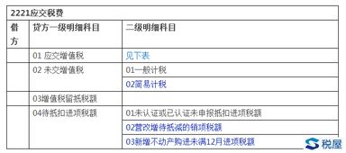 一般纳税人增值税核算的科目设置,一般纳税人增值税科目设置及核算要点,一般纳税人增值税科目设置及账务处理