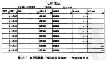 职工市内交通费走什么会计科目